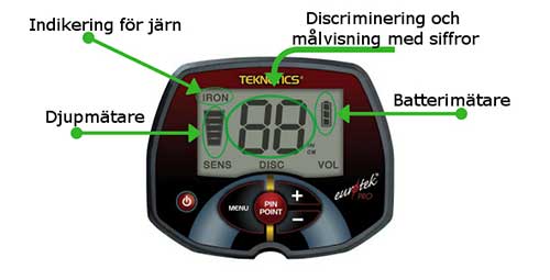 Teknetics Eurotec-pro-display