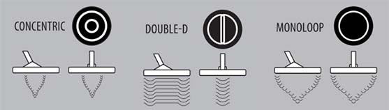 sökspole search-coils-different-models